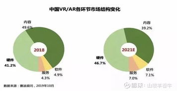 虛擬現(xiàn)實(shí)與區(qū)塊鏈協(xié)同共振 華為引領(lǐng)新賽道，潛力個(gè)股全解析