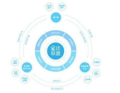 探索2345章魚星球的區(qū)塊鏈生態(tài) 軟件與服務(wù)全景解析