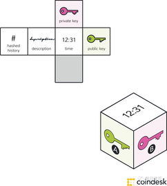 區(qū)塊鏈技術(shù) 運(yùn)作原理、核心知識與相關(guān)軟件服務(wù)